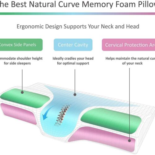 Original ProSleepy™ Official Retailer – Bamboo Cervical Pillow