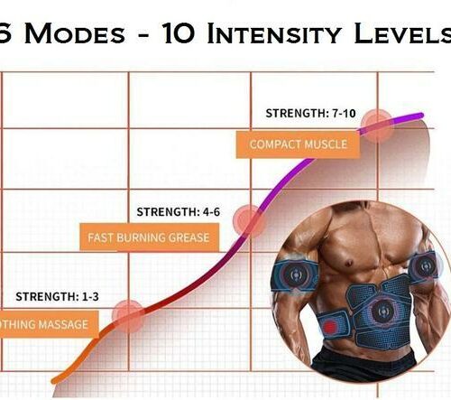 Ultimate Coreflex Pro™ – Official Retailer