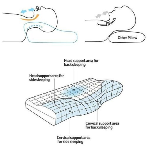 The Original SleepDream™ Pillow 3.0 – Official Retailer