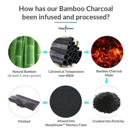 The Original SleepDream™ Pillow 3.0 – Official Retailer