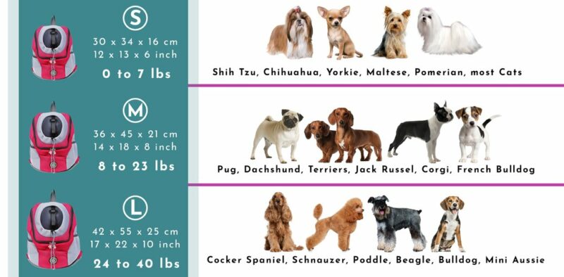 Puppy-Protection™️ Dog Backpack Carrier