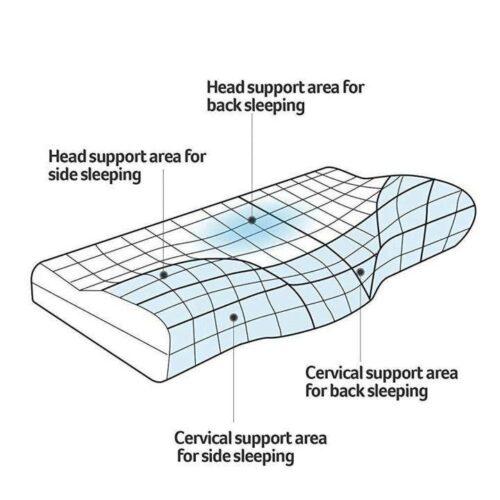 Cervicalcloud™ Official Retailer – Neck Pain Contour Pillow