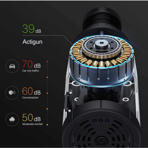 Actigun™️ – Official Retailer