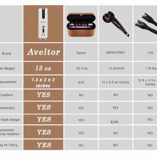 aveltor easycurl pro™ – official retailer